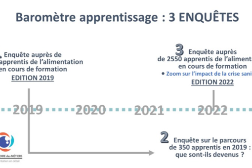 Baromètre apprentissage : une nouvelle enquête sur l'insertion des apprentis