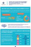 Etude insertion et parcours des apprentis