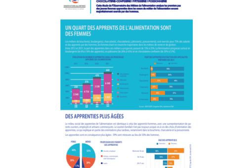 Baromètre apprentissage : publication des résultats de l'étude 