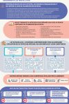 Infographie : Étude prospective des métiers de l’alimentation de détail à horizon 2030-2035